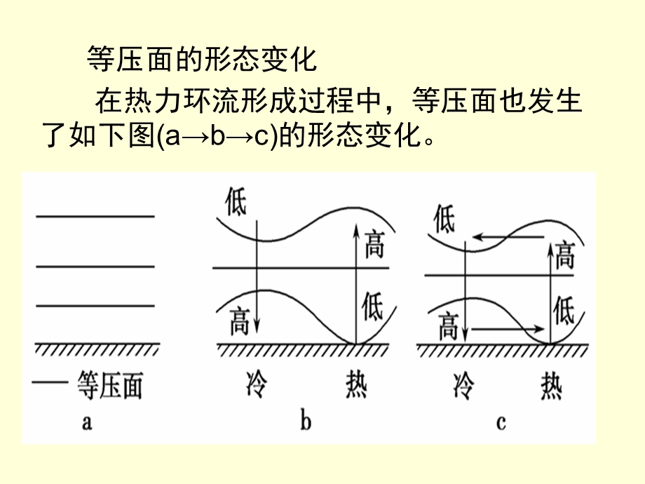 气压带、风带的分布和移动.ppt_第2页