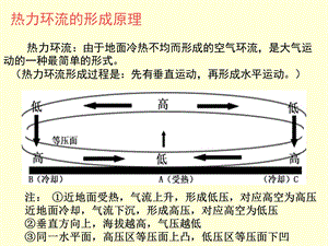 气压带、风带的分布和移动.ppt