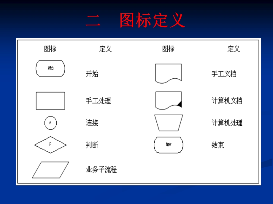 案例分析业务流程分析-广西工学院.ppt_第3页