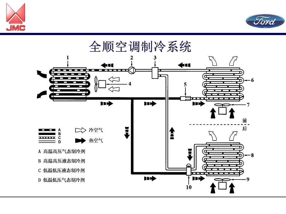 江铃全顺汽车技术培训-AC.ppt_第3页