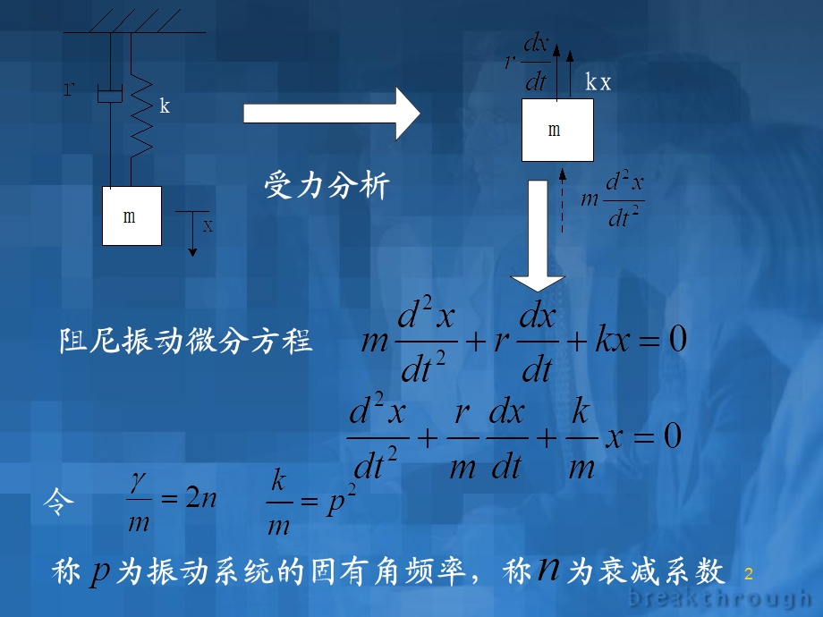 机械振动(粘性阻尼).ppt_第2页