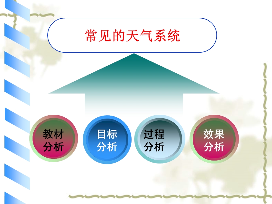 常见天气系统说课课件.ppt_第2页