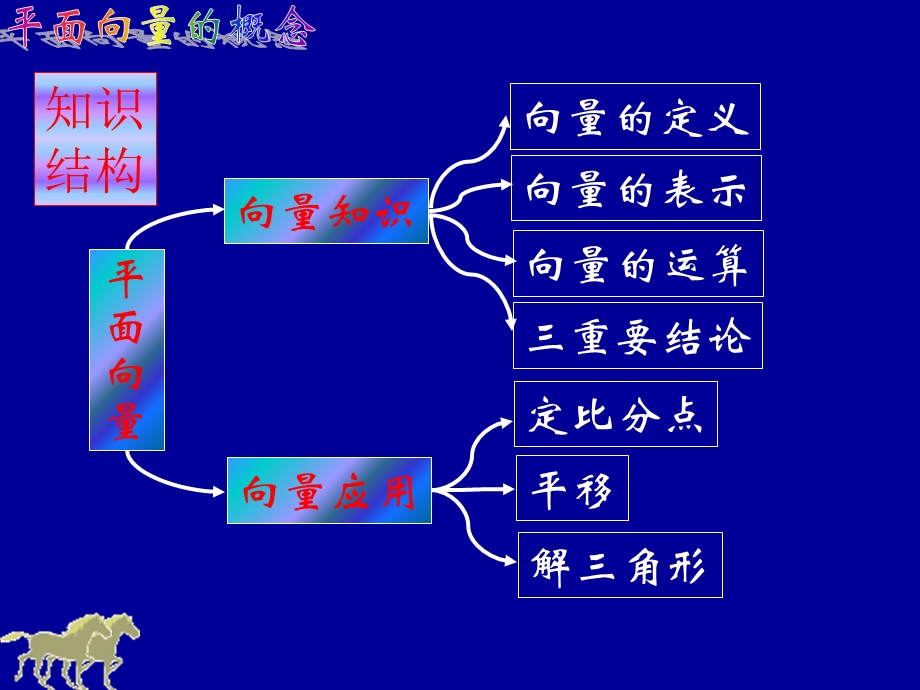 平面向量的概念(复习).ppt_第3页