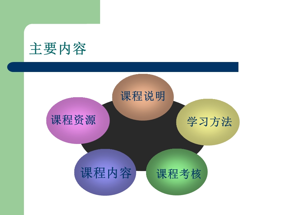 心理咨询入门导学.ppt_第2页