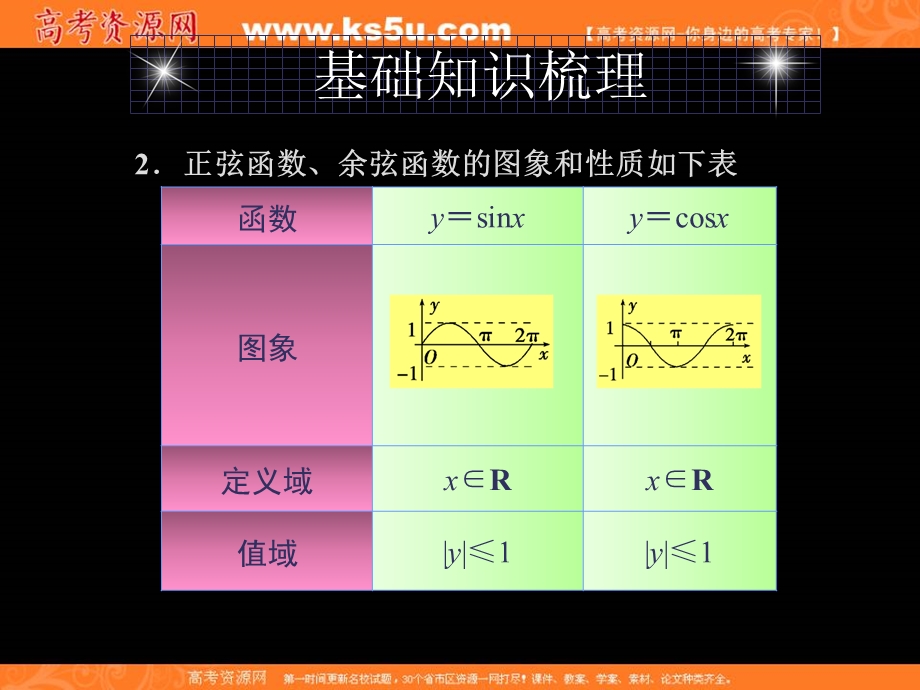 数学精华课件：三角函数的图象和性质.ppt_第3页