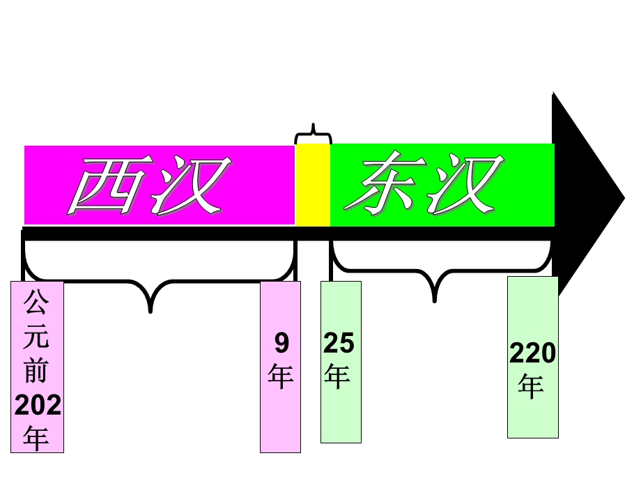 汉武帝巩固统一国家.ppt_第1页