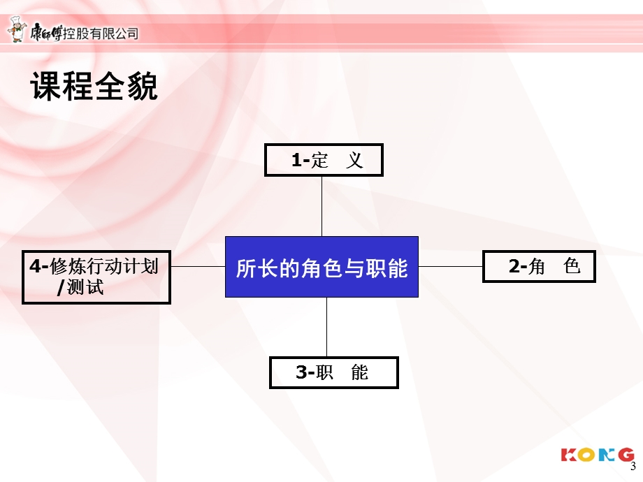 康师傅-所长的角色与职能.ppt_第3页