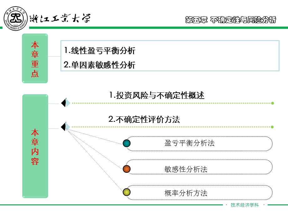 技术经济学概论第五章.ppt_第3页