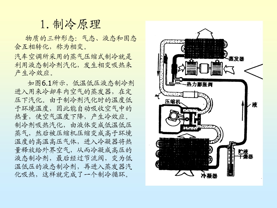 汽车空调与安全气囊.ppt_第2页