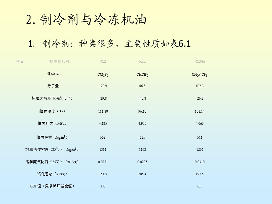 汽车空调与安全气囊.ppt_第3页