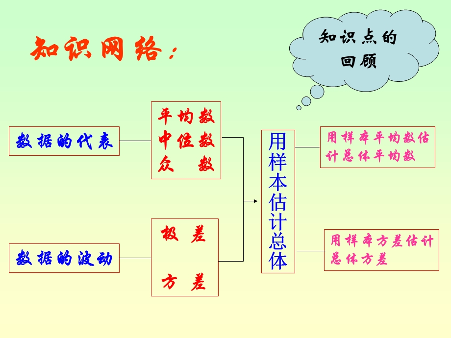 数据的分析八年级下.ppt_第3页