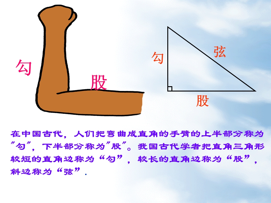 新课标人教版初中数学八年级下册第十八章《勾股定理》.ppt_第2页