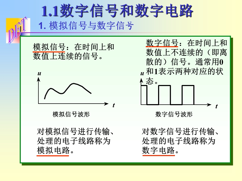 数字电子技术第一章的PPT(徐丽香第二版).ppt_第3页