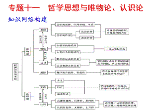 探索世界与追求真理唯物论.ppt