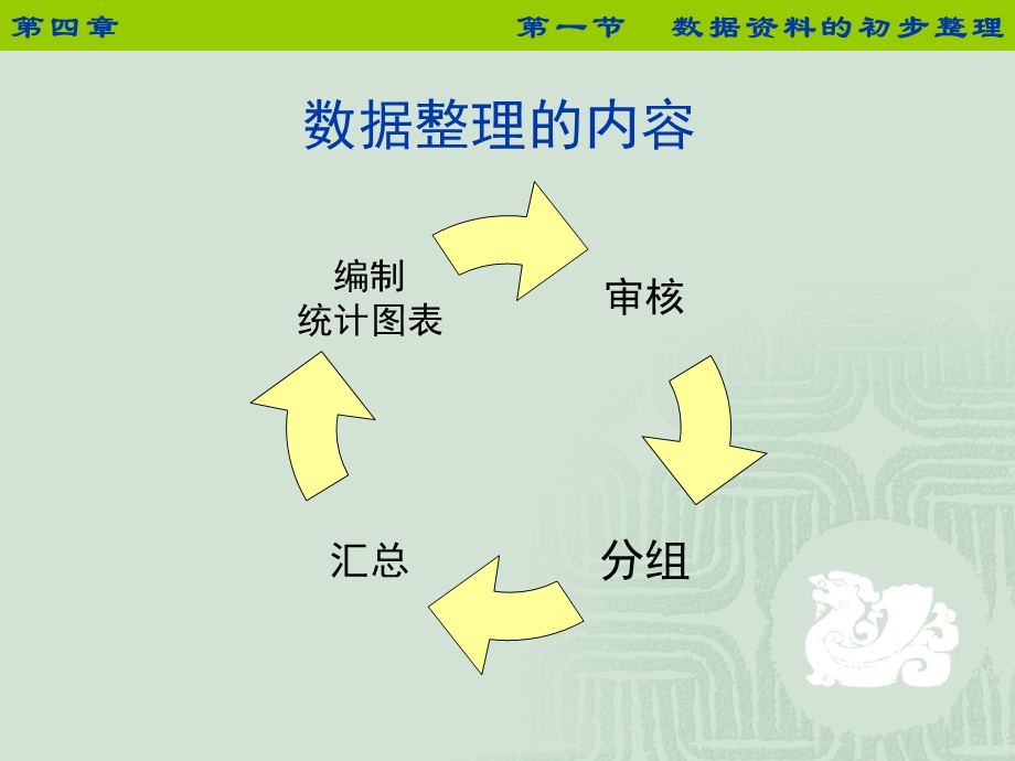 数据资料的初步整理与显.ppt_第3页