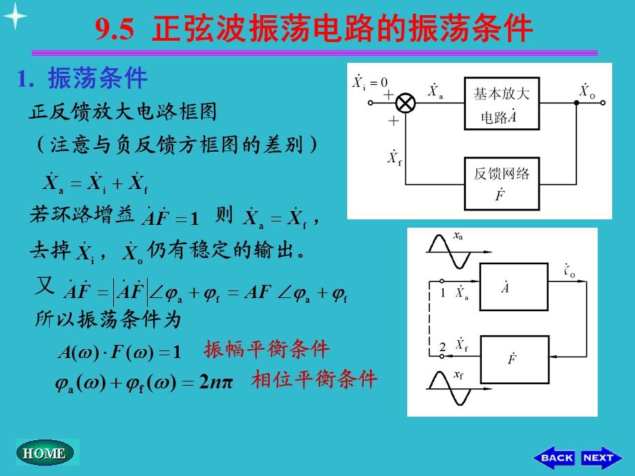 正弦波振荡电路的振荡条件.ppt_第1页