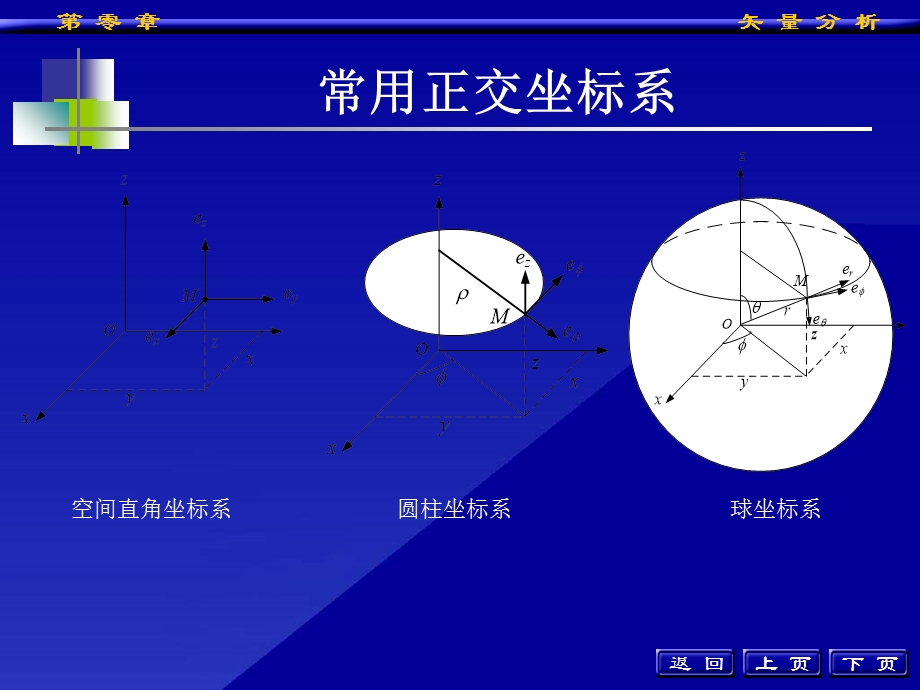 工程电磁场附录一矢量分析.ppt_第2页