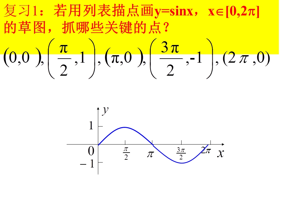 正弦函数、余弦函数的图象第二课时.ppt_第2页