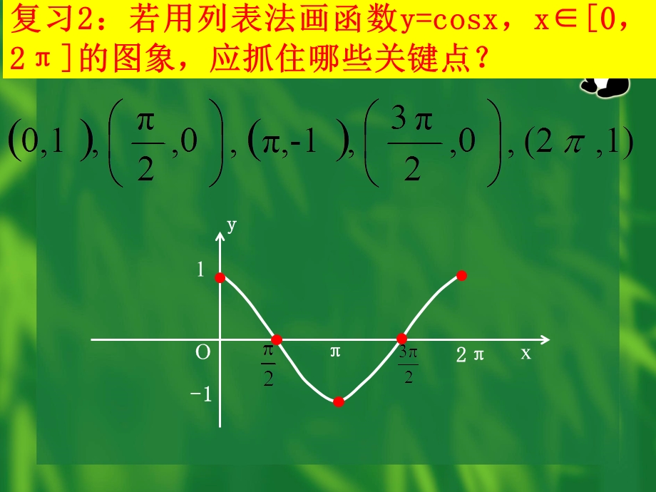 正弦函数、余弦函数的图象第二课时.ppt_第3页