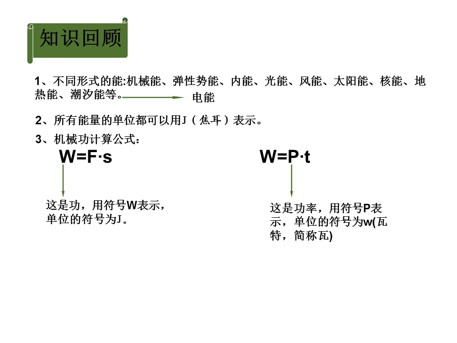 新人教版九年级电能电功.ppt_第2页