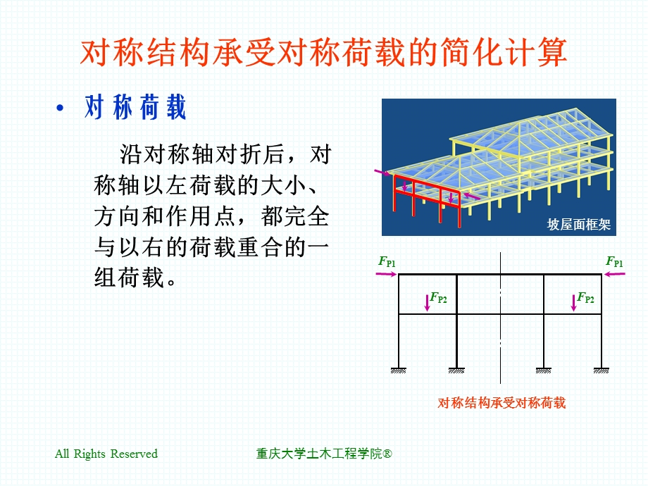 数学实验课件-对称性.ppt_第3页