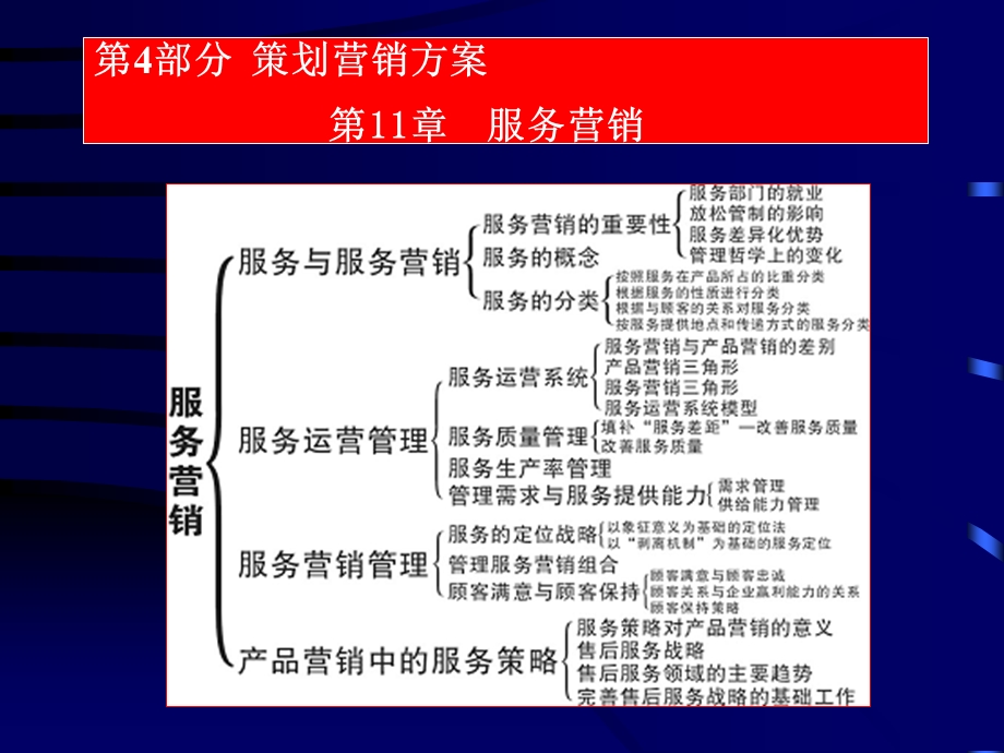 市场营销学11服务营销.ppt_第2页