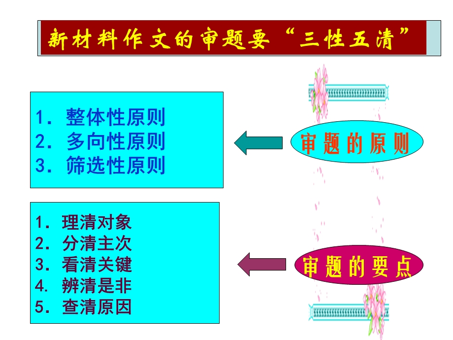 材料作文的多角度立意.ppt_第2页