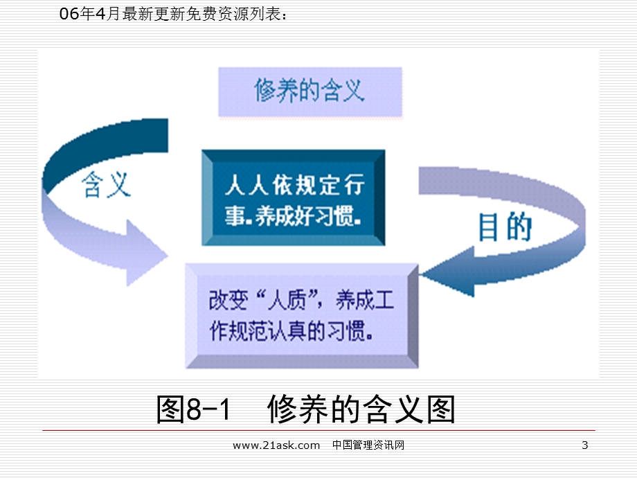 推行实务-修养的推进重点8-9PPT.ppt_第3页