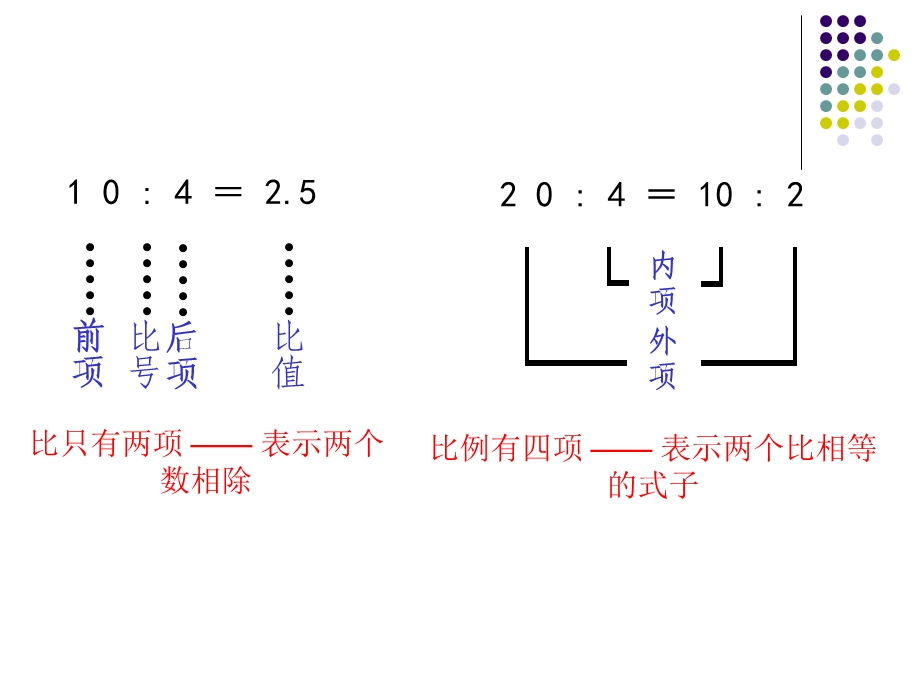 比和比例的整理和复习.ppt_第3页