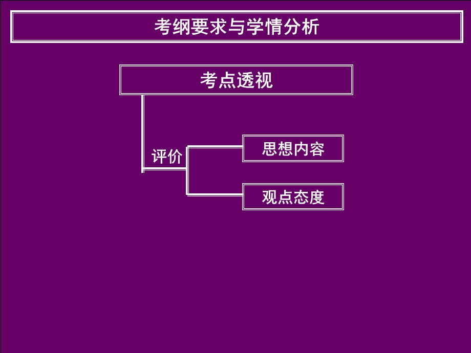 散文阅读与鉴赏一.ppt_第3页