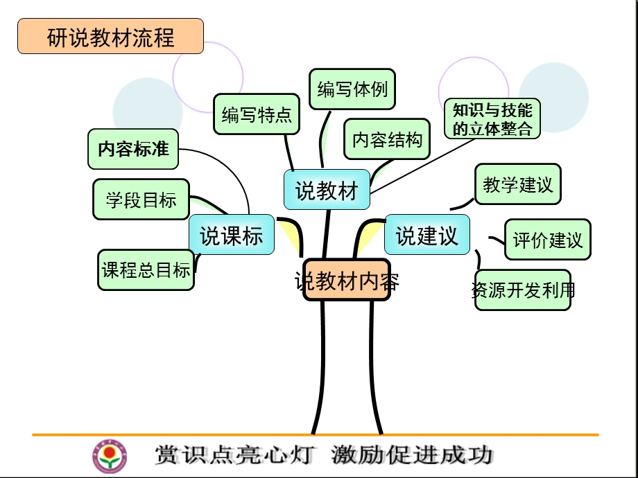 数学下册第四单元说课课件.ppt_第2页