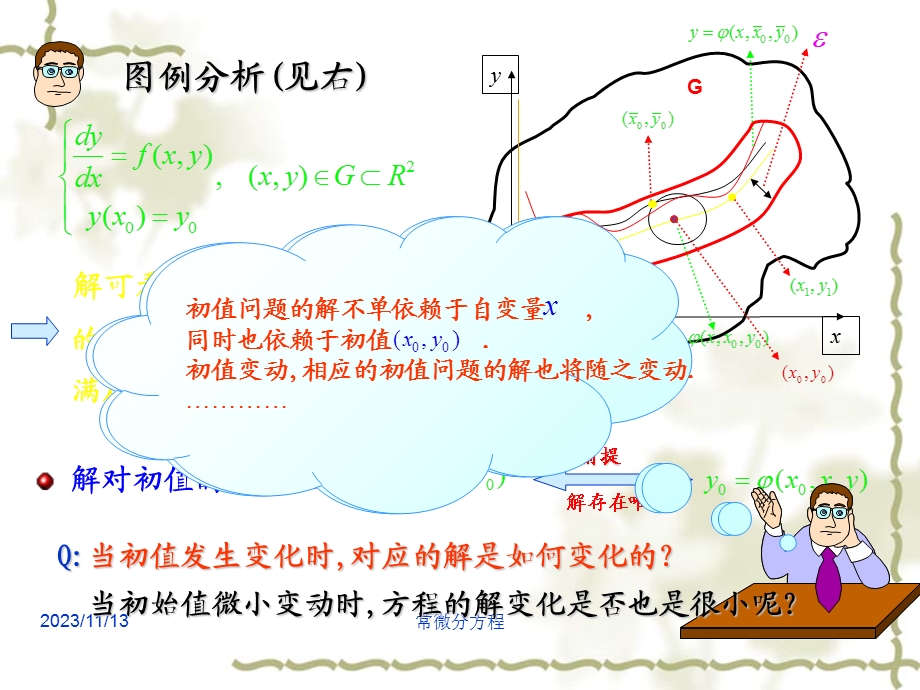 常微分方程-解过初值的连续性和可微性.ppt_第3页