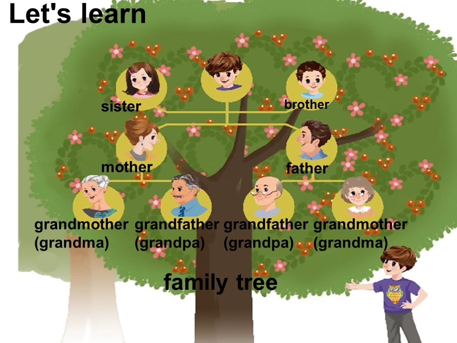 小学英语第二单元我的家邢丽娟.ppt_第2页