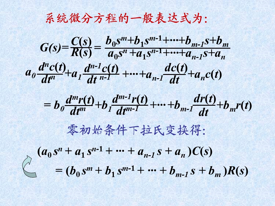 控制工程基础5-第2章(数学模型-3：框图及其化简).ppt_第3页