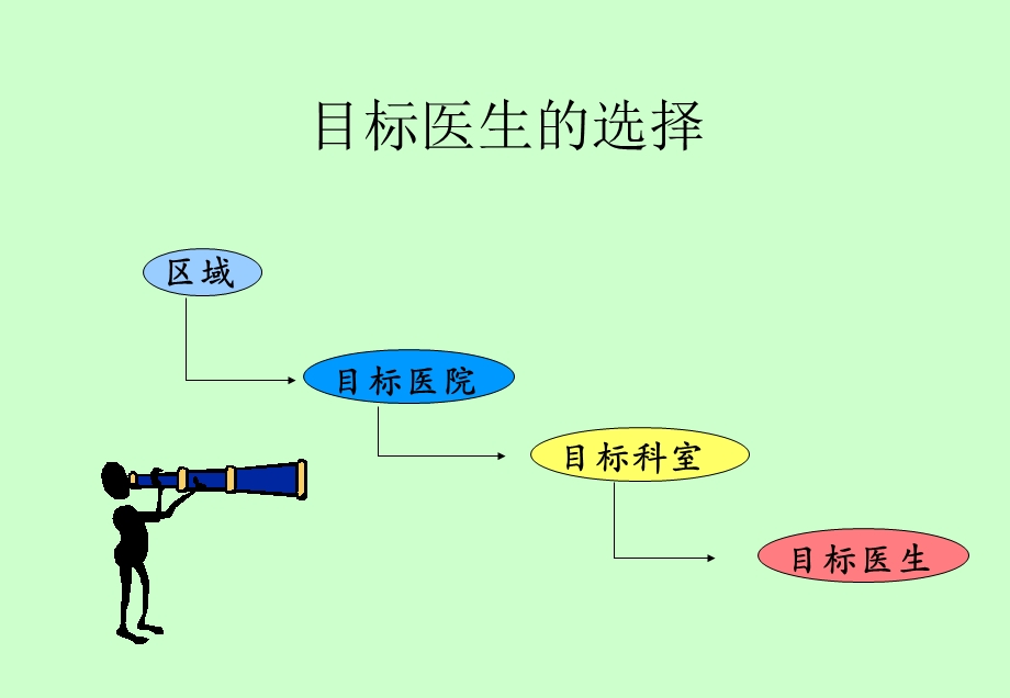 案例分析与研讨讲课.ppt_第1页