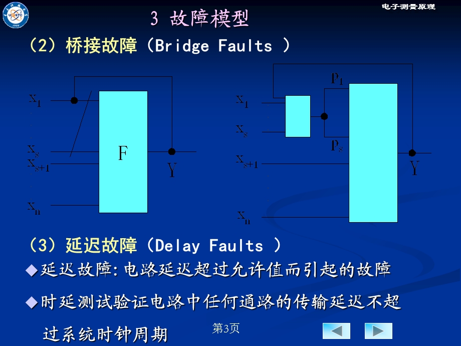 数字系统测试技术讲义.ppt_第3页