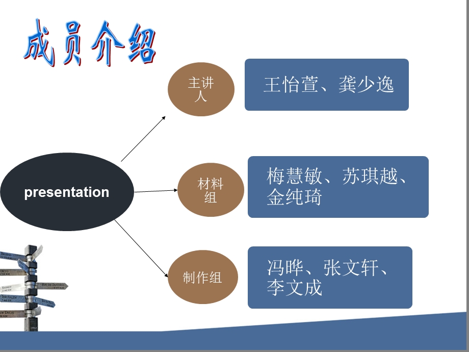 教育心理学课题展示.ppt_第3页