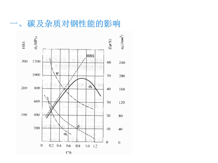 常用金属材料3(第三次).ppt_第2页