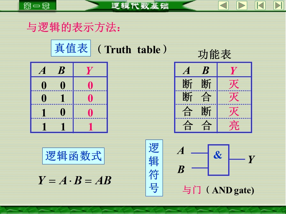 数字电路数字电子技术基础余梦尝第三版.ppt_第2页