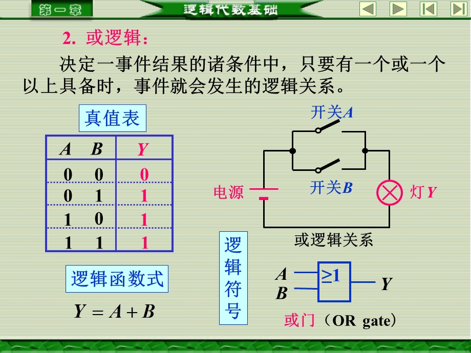 数字电路数字电子技术基础余梦尝第三版.ppt_第3页