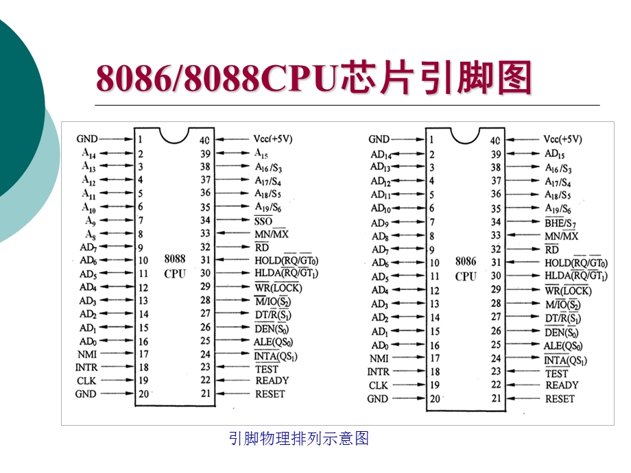 微处理器-引脚与工作模式.ppt_第3页