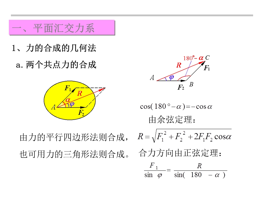 工程力学-2-2平面汇交力系.ppt_第3页