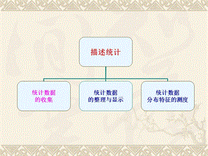 应用经济学课件第2章统计数据的收集.ppt