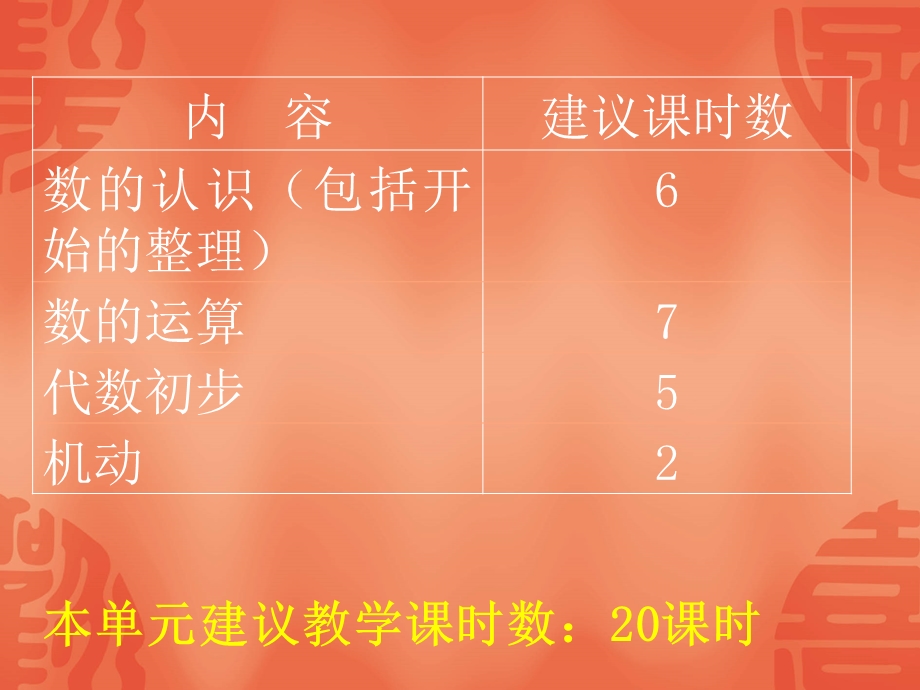 教师培训资料《北师大版小学数学六年级下册总复习数与代数教材分析》.ppt_第3页