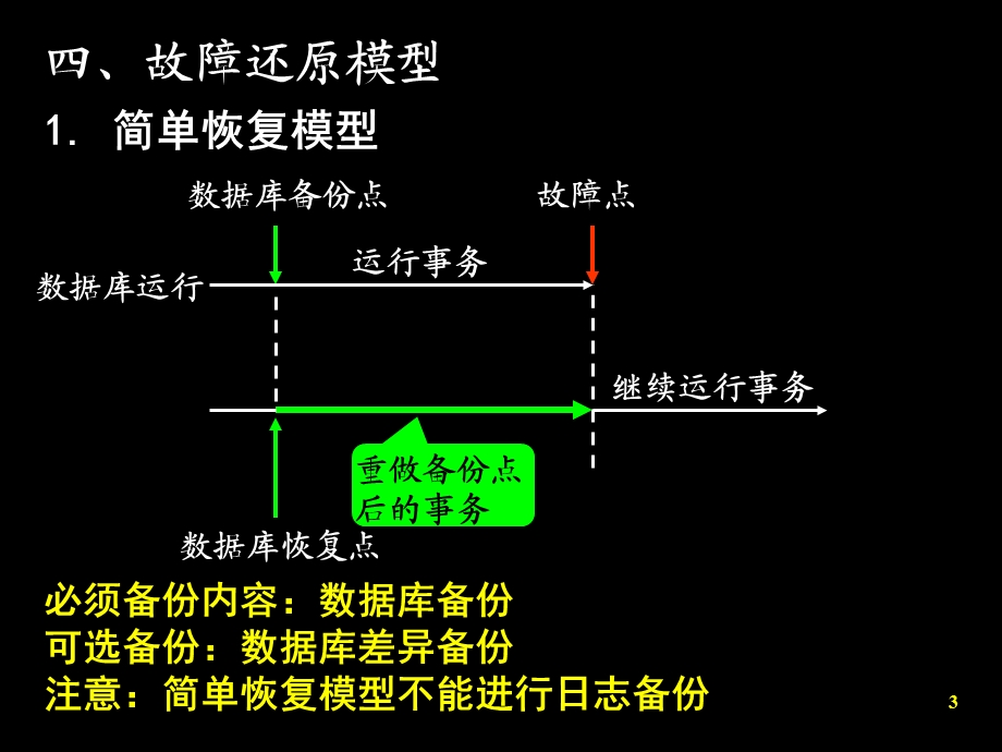 数据库技术与应用-第07讲数据库备份与恢复.ppt_第3页