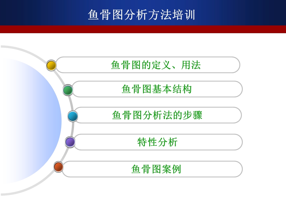 工作分析法-鱼骨.ppt_第2页