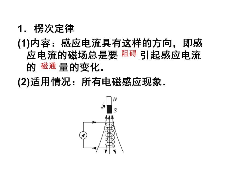 楞次定律应用──感应电流的方向(公开课).ppt_第2页