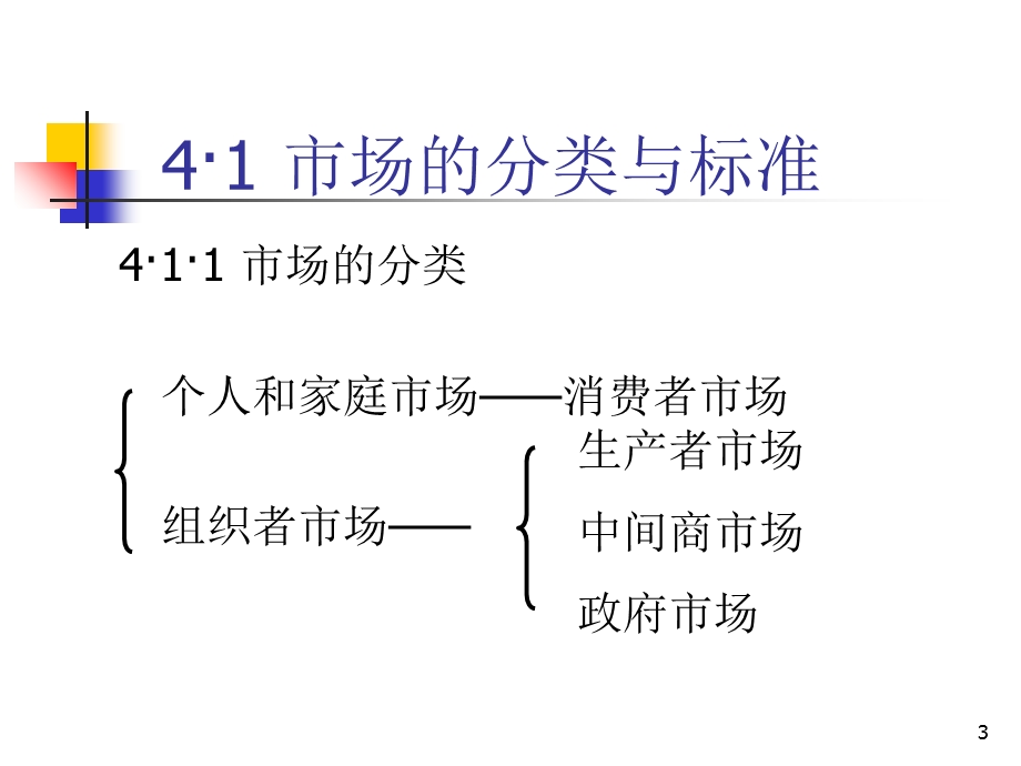 市场营销第4章市场和购买者行为.ppt_第3页