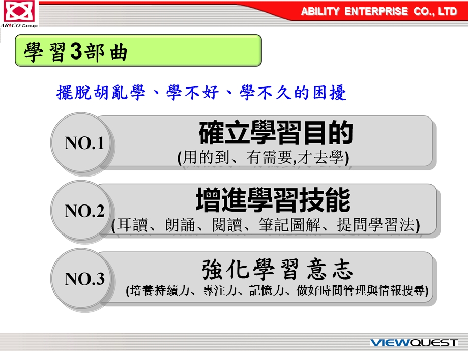 学习的技术(黄上平).ppt_第3页