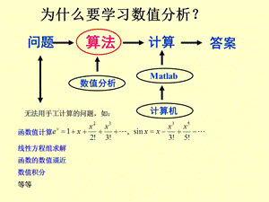 数值计算的工具Matlab.ppt